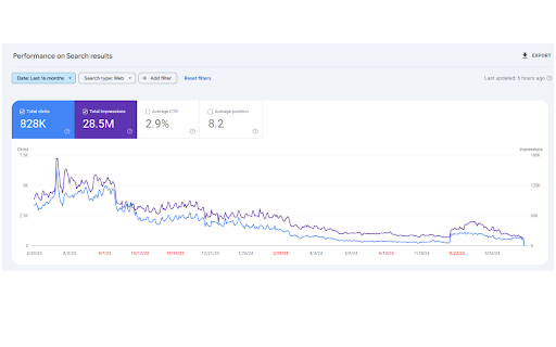 Search Console Add on  from Chrome web store to be run with OffiDocs Chromium online