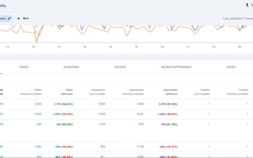 Search Console Enhancer  from Chrome web store to be run with OffiDocs Chromium online