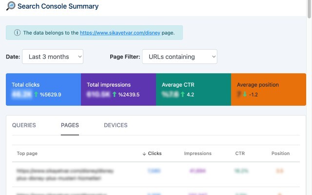 Search Console Summary  from Chrome web store to be run with OffiDocs Chromium online
