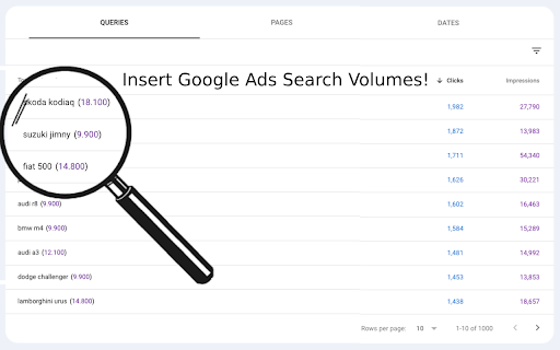 Search Console Volumes  from Chrome web store to be run with OffiDocs Chromium online