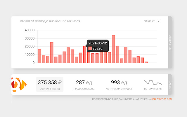 Sellematics  from Chrome web store to be run with OffiDocs Chromium online