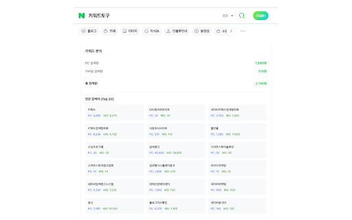Selling Keyword  from Chrome web store to be run with OffiDocs Chromium online
