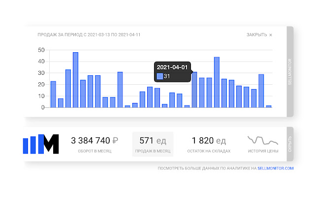 Sellmonitor  from Chrome web store to be run with OffiDocs Chromium online