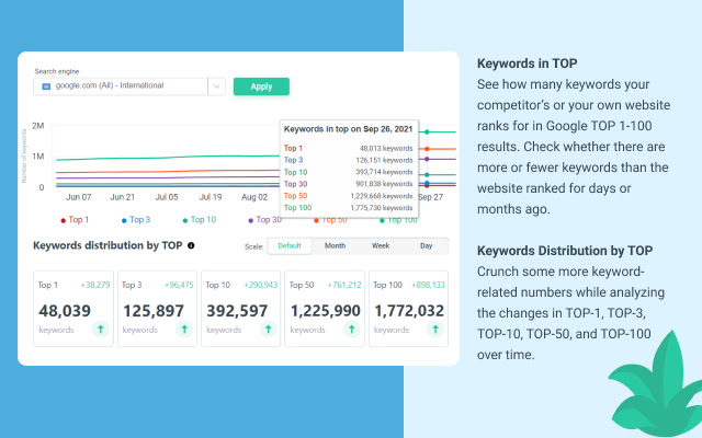 A extensão Semalt SEO da Chrome Web Store será executada com o OffiDocs Chromium online