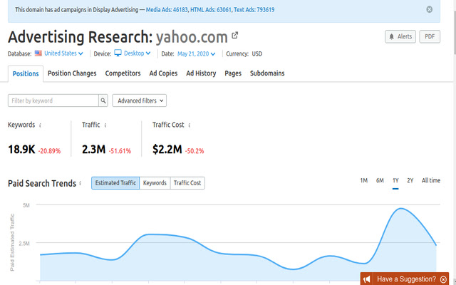 Semrush advertising research  from Chrome web store to be run with OffiDocs Chromium online