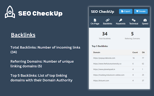 SEO CheckUp:Improve Rankings with Detailed Audits  from Chrome web store to be run with OffiDocs Chromium online