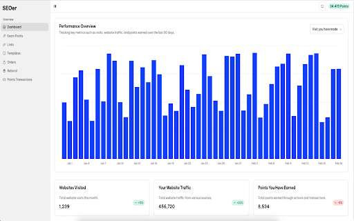 SEOer Extension  from Chrome web store to be run with OffiDocs Chromium online