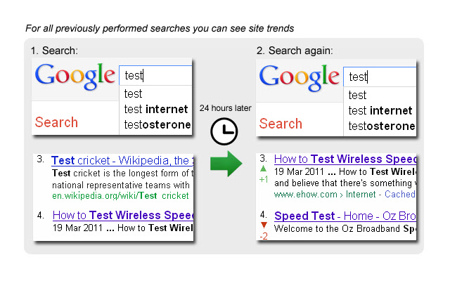 SERPTrends SEO Extension  from Chrome web store to be run with OffiDocs Chromium online