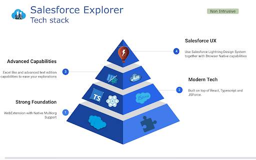SF Explorer  from Chrome web store to be run with OffiDocs Chromium online