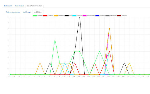 Shakel Table aus dem Chrome Web Store kann mit OffiDocs Chromium online ausgeführt werden Shakel Table aus dem Chrome Web Store kann mit OffiDocs Chromium online ausgeführt werden