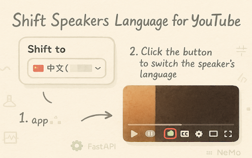 Shift Speakers Language  from Chrome web store to be run with OffiDocs Chromium online