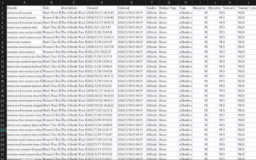 Shopify Spy Excel  from Chrome web store to be run with OffiDocs Chromium online