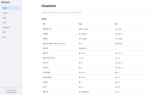 Shortcut Cheatsheet  from Chrome web store to be run with OffiDocs Chromium online