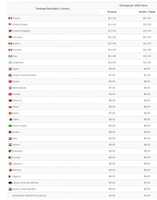 Free download Screenshot 2018 04 30 10 47 59 free photo or picture to be edited with GIMP online image editor