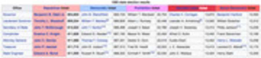 Free download Screenshot 2020 11 16 1900 New York State Election Wikipedia free photo or picture to be edited with GIMP online image editor