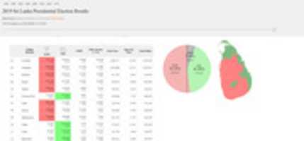 Free download Screenshot Results.elections.gov.lk 2019.11 ( 1) free photo or picture to be edited with GIMP online image editor