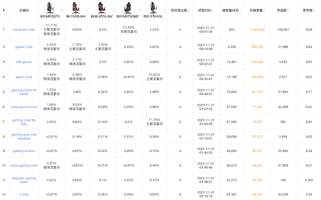 Sif — 亚马逊Listing和广告优化  from Chrome web store to be run with OffiDocs Chromium online