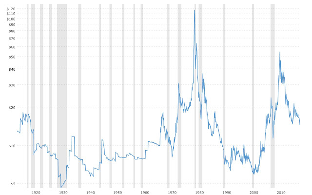 Silver Price Today  from Chrome web store to be run with OffiDocs Chromium online