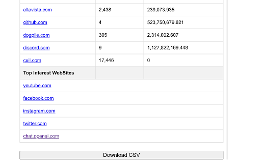 SimilarWeb Website Traffic Rank,CSV Download  from Chrome web store to be run with OffiDocs Chromium online