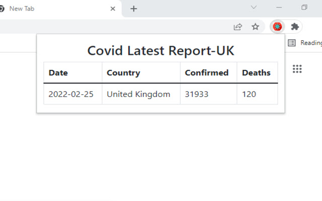 Simple Covid 19 Report Stats for UK  from Chrome web store to be run with OffiDocs Chromium online
