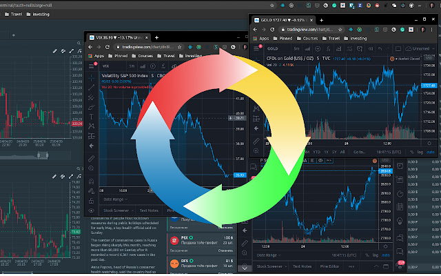 Einfaches Tab-Karussell aus dem Chrome-Webshop, das mit OffiDocs Chromium online ausgeführt werden soll