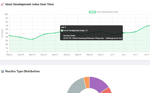 SingStreaks Singing Practice Tracker  from Chrome web store to be run with OffiDocs Chromium online