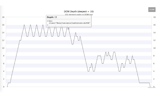 Site DOM Tree  from Chrome web store to be run with OffiDocs Chromium online