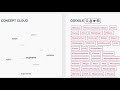 Site Fundamentals  from Chrome web store to be run with OffiDocs Chromium online