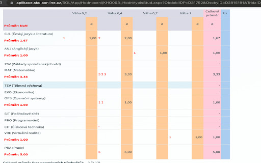 Skolaonline průměry  from Chrome web store to be run with OffiDocs Chromium online