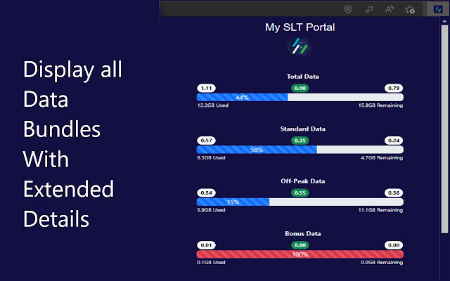 SLT Data Portal  from Chrome web store to be run with OffiDocs Chromium online