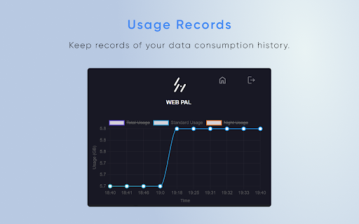 SLT Usage Meter Pro  from Chrome web store to be run with OffiDocs Chromium online