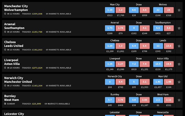 Smarkets Colours  from Chrome web store to be run with OffiDocs Chromium online