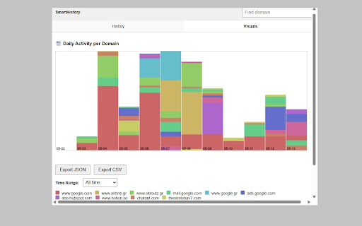 SmartHistory  from Chrome web store to be run with OffiDocs Chromium online