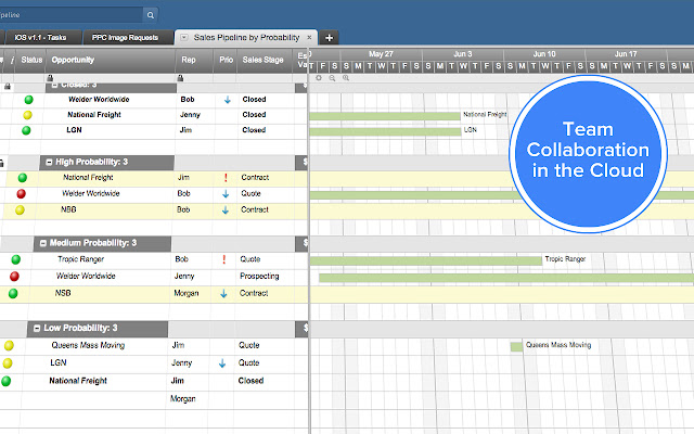 Smartsheet Sales từ cửa hàng Chrome trực tuyến sẽ được chạy với OffiDocs Chromium trực tuyến