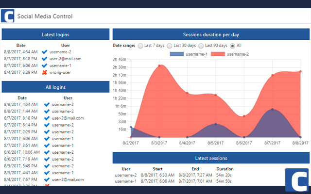 Social Media Control  from Chrome web store to be run with OffiDocs Chromium online