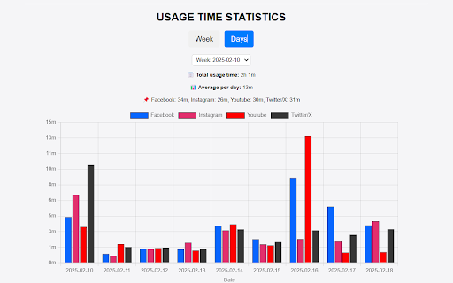 Social Media Time Tracker  from Chrome web store to be run with OffiDocs Chromium online
