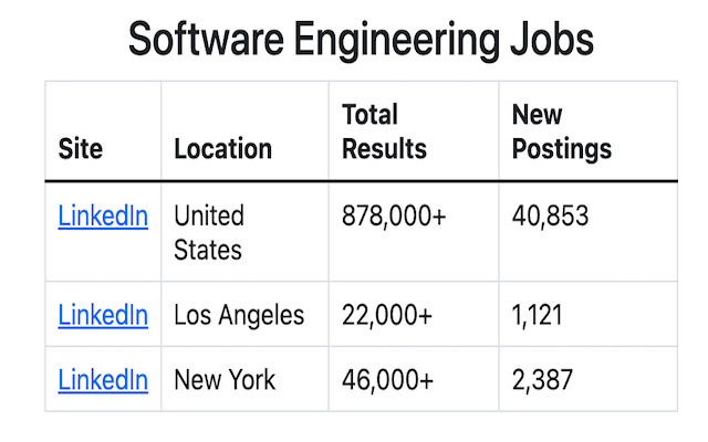 Software Engineering Jobs  from Chrome web store to be run with OffiDocs Chromium online