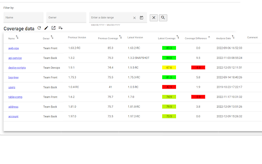 Sonar coverage  from Chrome web store to be run with OffiDocs Chromium online