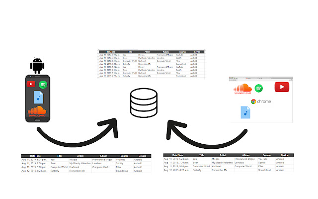 songsweeper  from Chrome web store to be run with OffiDocs Chromium online