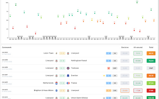 Sorare custom colors  from Chrome web store to be run with OffiDocs Chromium online