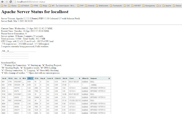 Sort apache server status  from Chrome web store to be run with OffiDocs Chromium online