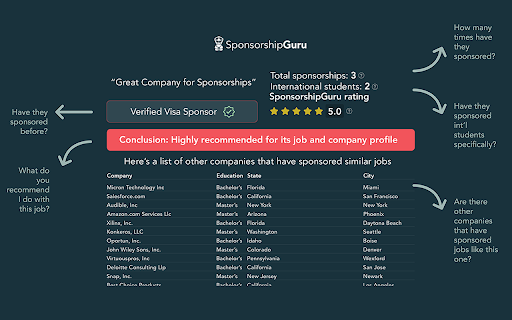 Sponsorship Guru  from Chrome web store to be run with OffiDocs Chromium online