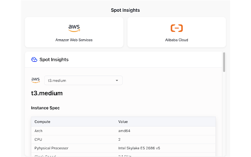 Spot Insights  from Chrome web store to be run with OffiDocs Chromium online
