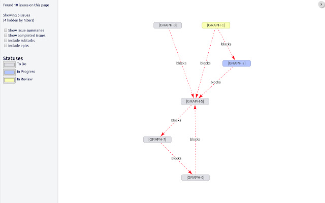 Sprint Graph  from Chrome web store to be run with OffiDocs Chromium online