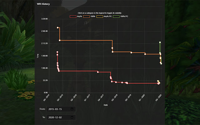 SRC WR Chart Zoom  from Chrome web store to be run with OffiDocs Chromium online