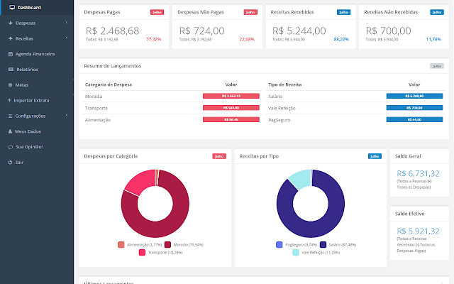 Sr. Dinheiro  from Chrome web store to be run with OffiDocs Chromium online