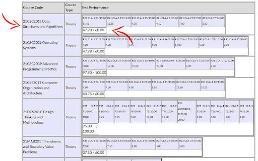 SRM Margin Check  from Chrome web store to be run with OffiDocs Chromium online