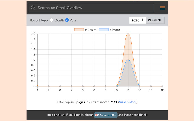 Stack Overflow Usage Metrics  from Chrome web store to be run with OffiDocs Chromium online