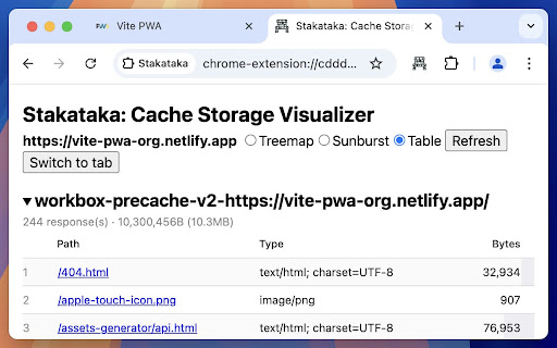 Stakataka  from Chrome web store to be run with OffiDocs Chromium online