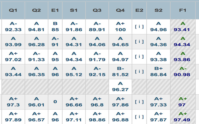 Staples Final Grade/GPA Calculator  from Chrome web store to be run with OffiDocs Chromium online